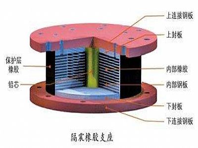 凤庆县通过构建力学模型来研究摩擦摆隔震支座隔震性能