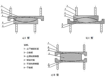 凤庆县建筑摩擦摆隔震支座分类、标记、规格