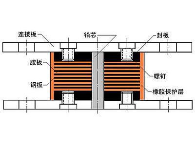 凤庆县抗震支座施工-普通板式橡胶支座厂家